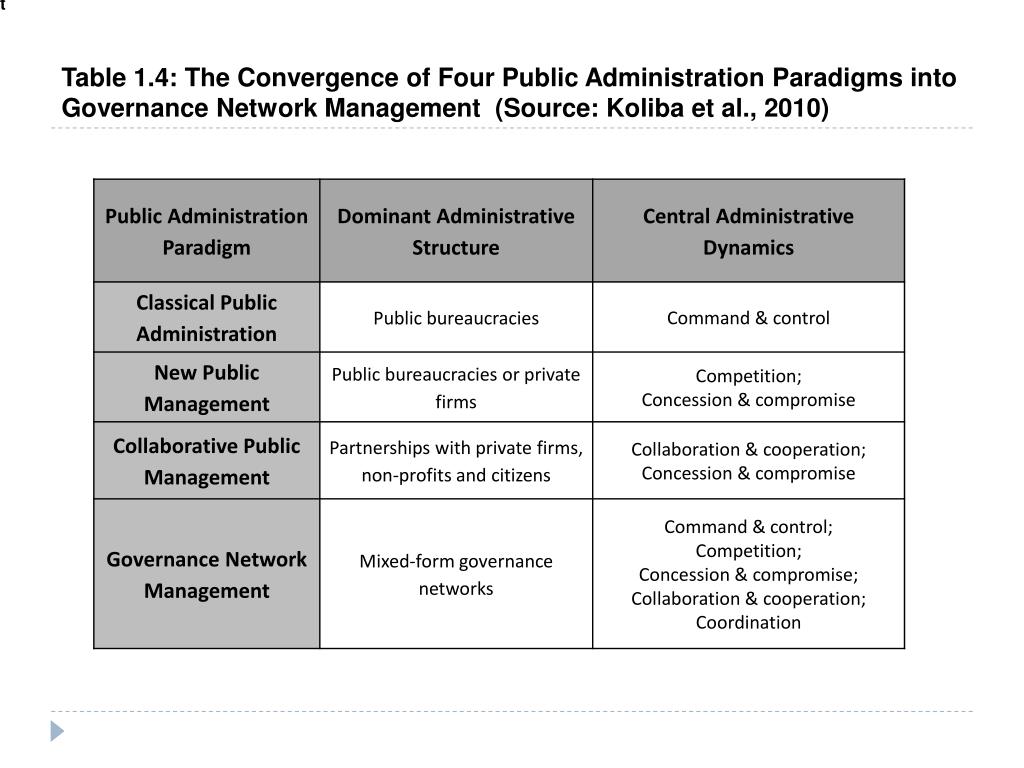 PPT Network Governance & Management Competencies as a n Educational