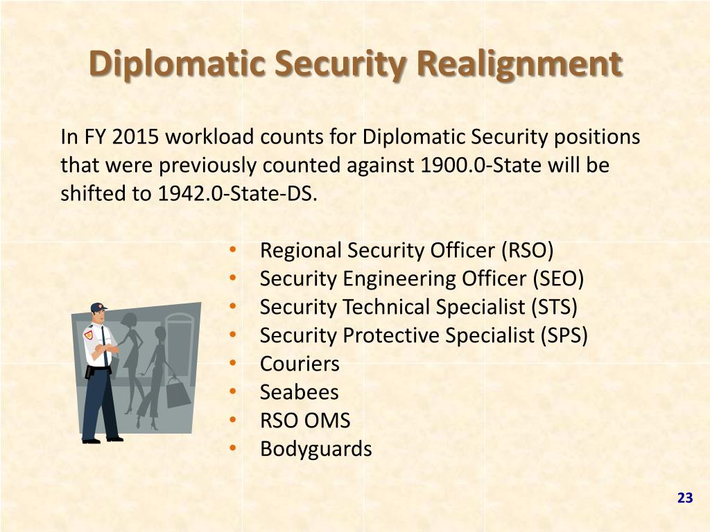 PPT ICASS Service Center PowerPoint Presentation, free download ID