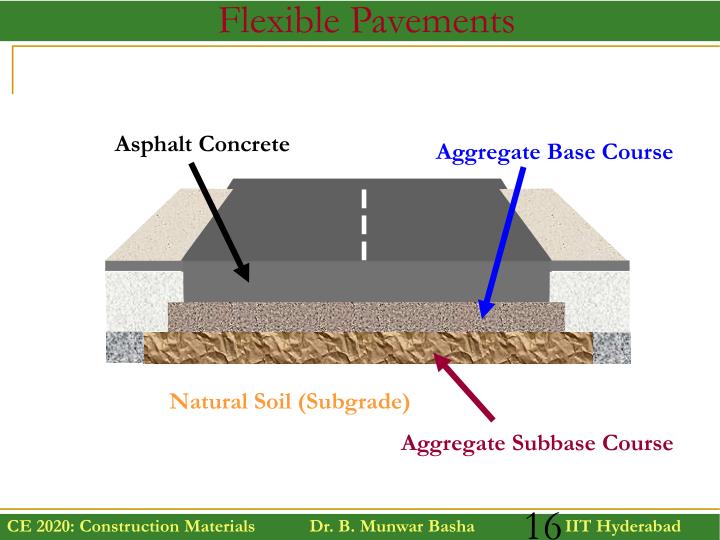 PPT Pavement Types PowerPoint Presentation ID1634873
