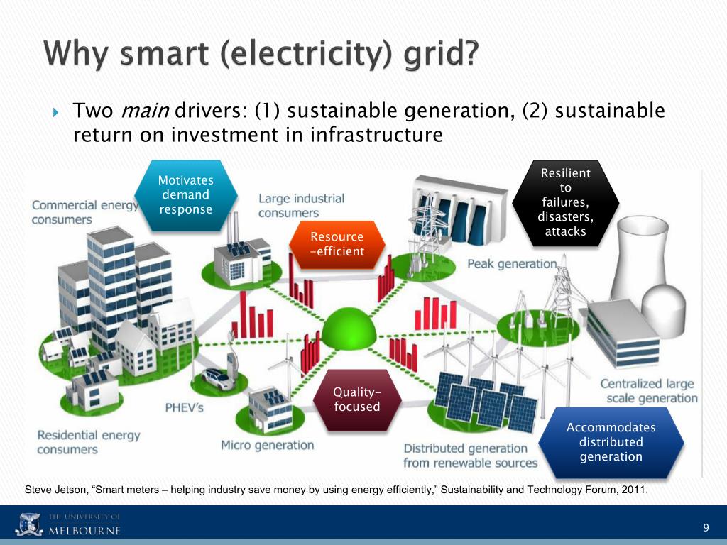 PPT Cyberphysical security of smart grid Threats, countermeasures