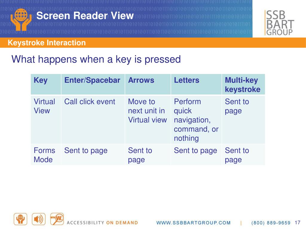 PPT The ARIA Technology Stack Browsers and Screen Readers PowerPoint