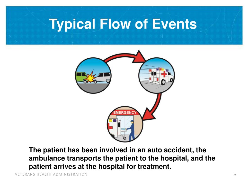 PPT Ambulance HCPCS Codes and Modifiers PowerPoint Presentation, free