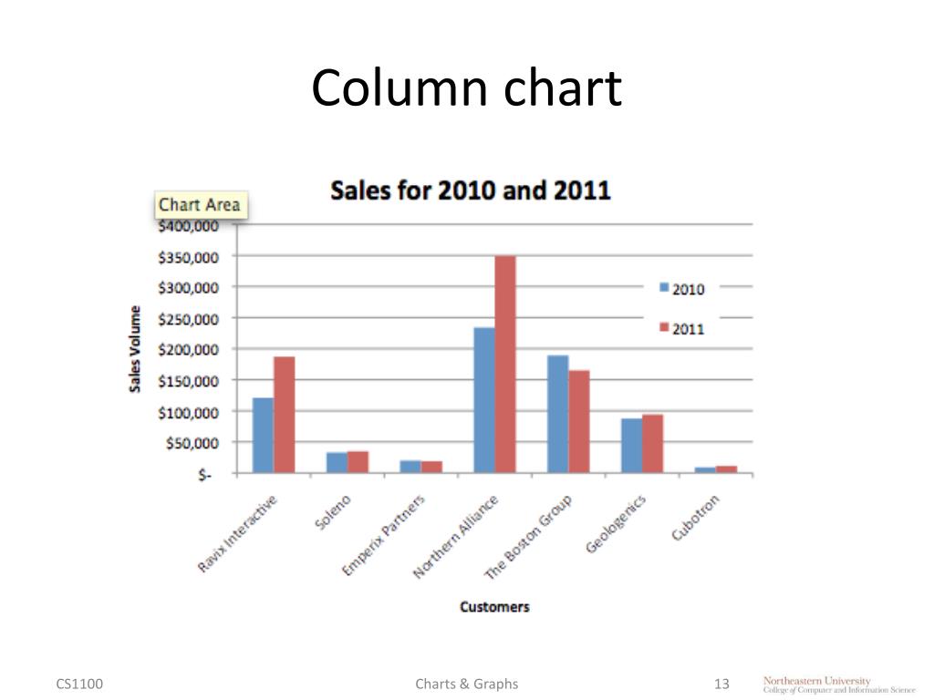 PPT CS1100 Computer Science and Its Applications PowerPoint