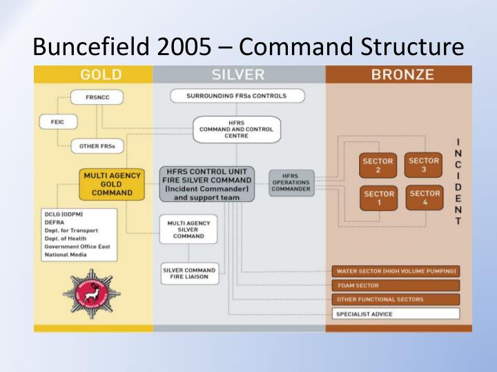 PPT Roy Wilsher Chief Executive Hertfordshire PCC PowerPoint