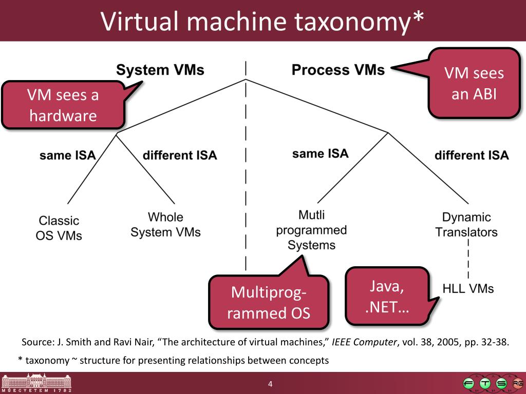PPT Virtualization PowerPoint Presentation, free download ID1637314