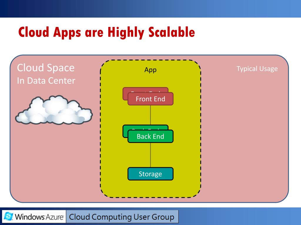 PPT Windows Azure Cloud Computing User Group PowerPoint Presentation