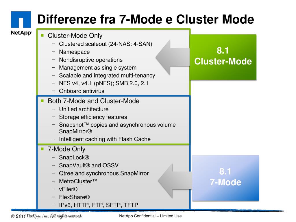 PPT NetApp NON solo storage Metro Cluster e Cluster Mode PowerPoint