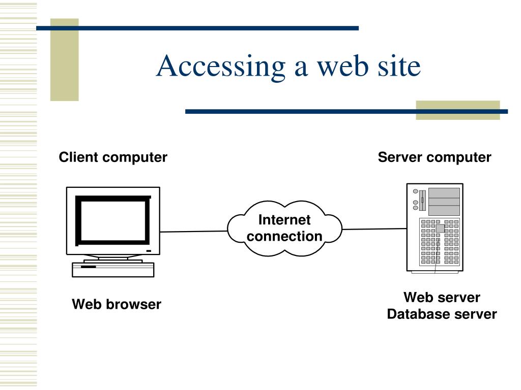 PPT Introduction to Web Technology PowerPoint Presentation, free