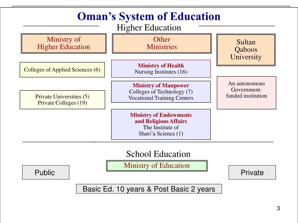 PPT Education and Training An Overview What could be offered to