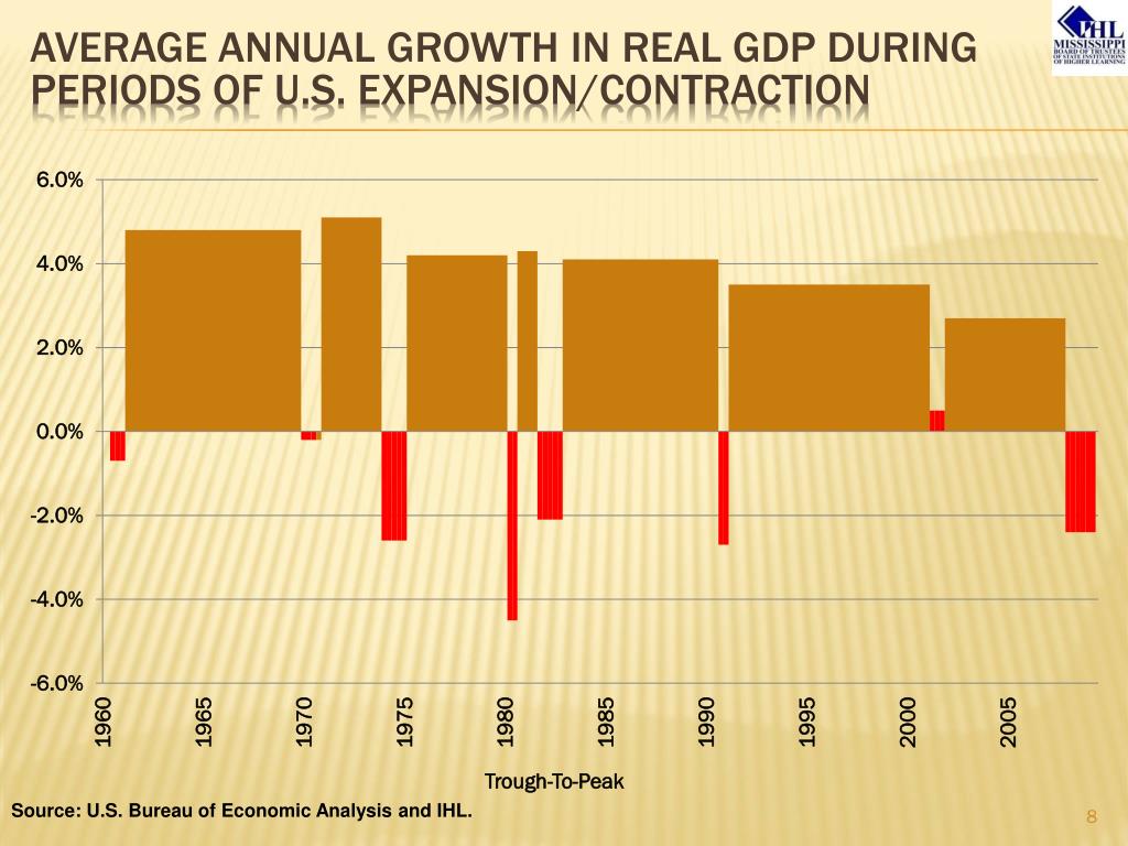 PPT The State of Mississippi’s Economy PowerPoint Presentation, free