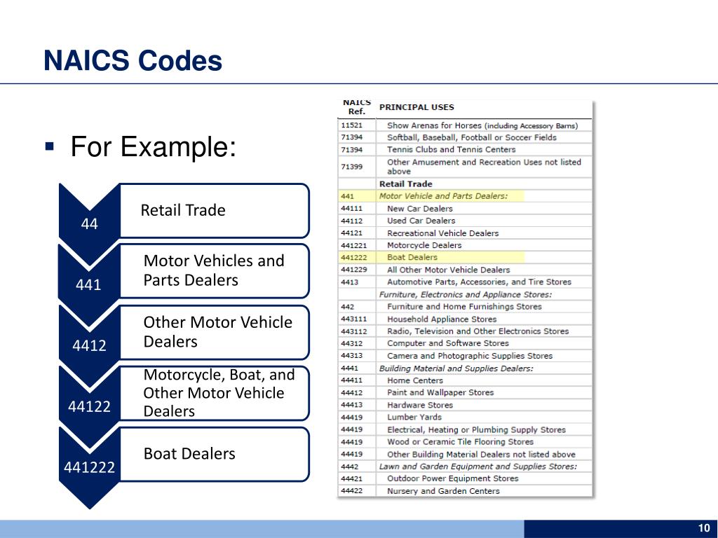 PPT Big Ideas part 1 PowerPoint Presentation, free download ID1640633