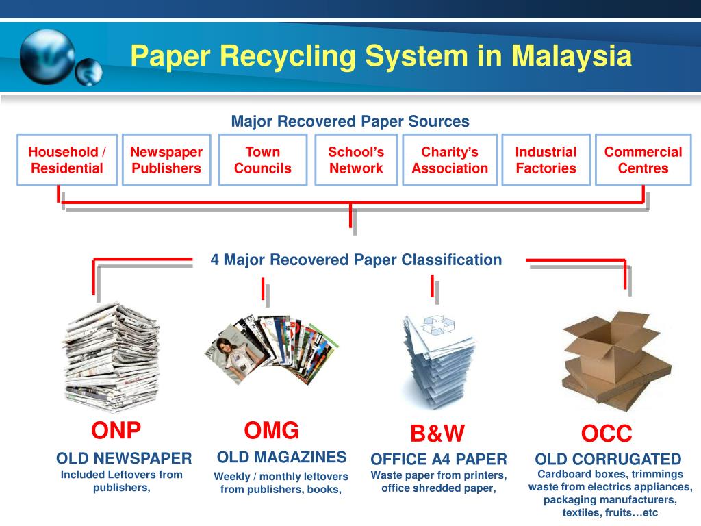 PPT Report of Malaysia Paper Industry PowerPoint Presentation, free