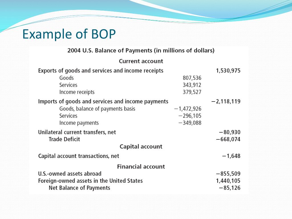 PPT IMH 10.03 Understand the components of balance of payments