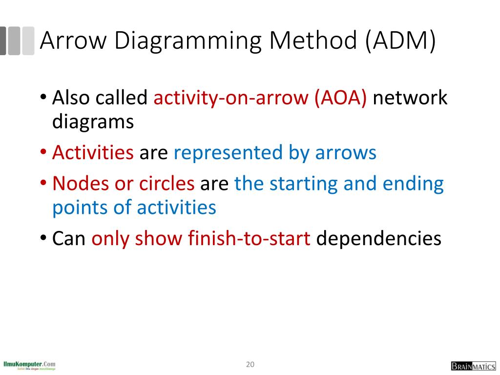 PPT Project Management PowerPoint Presentation, free download ID