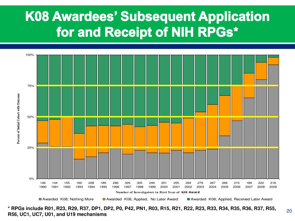 PPT NIH Career Development Programs (“K” Awards) PowerPoint