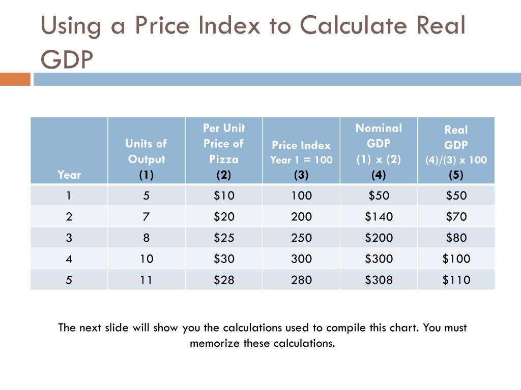 PPT Measuring Domestic Output, and National PowerPoint