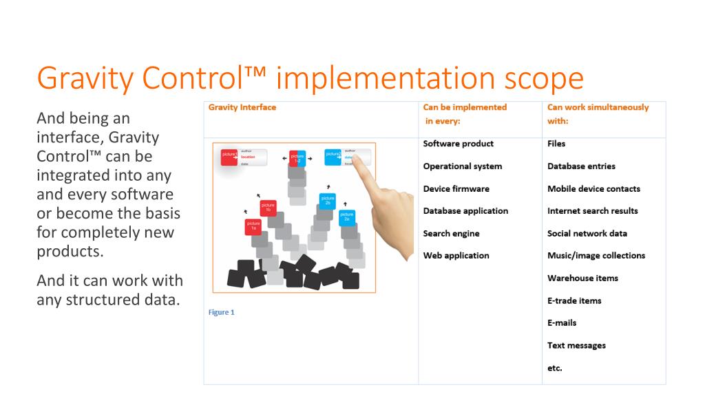 PPT Gravity Control™ PowerPoint Presentation, free download ID1642763