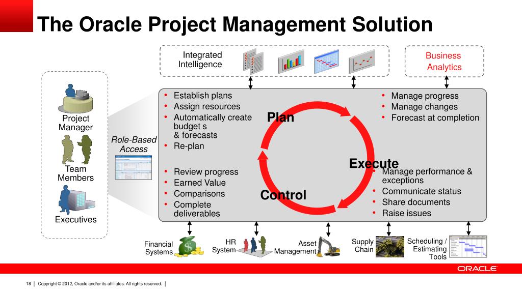 PPT Oracle Projects to Control Costs and Schedules PowerPoint