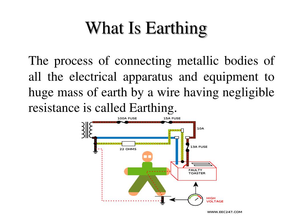 PPT Earthing PowerPoint Presentation, free download ID1643672