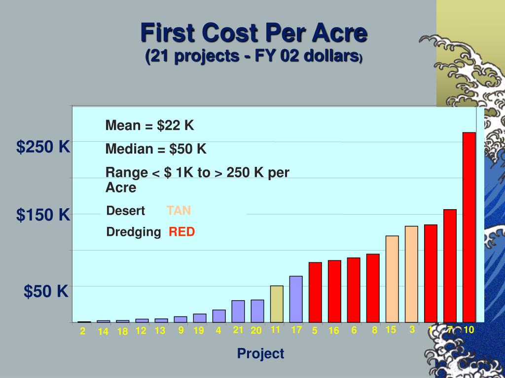 PPT HQ Perspectives for Environmental Considerations in Planning