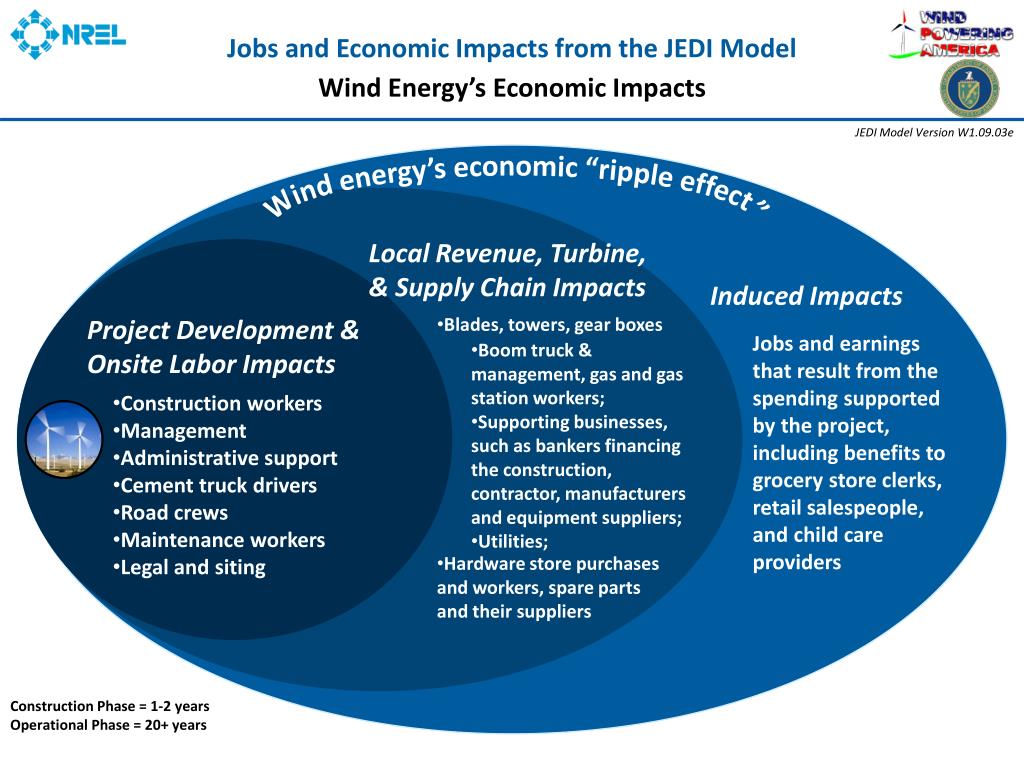 PPT Jobs and Economic Impacts from Wind Power Development PowerPoint