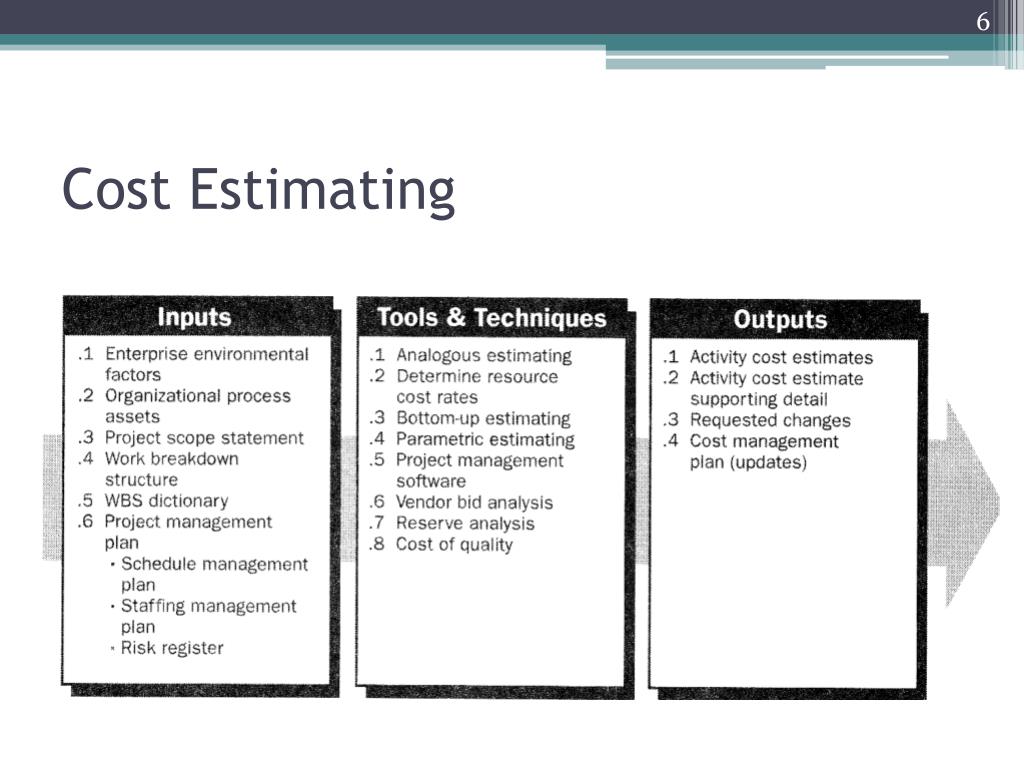 PPT Chapter 6 Project Cost Management PowerPoint Presentation, free