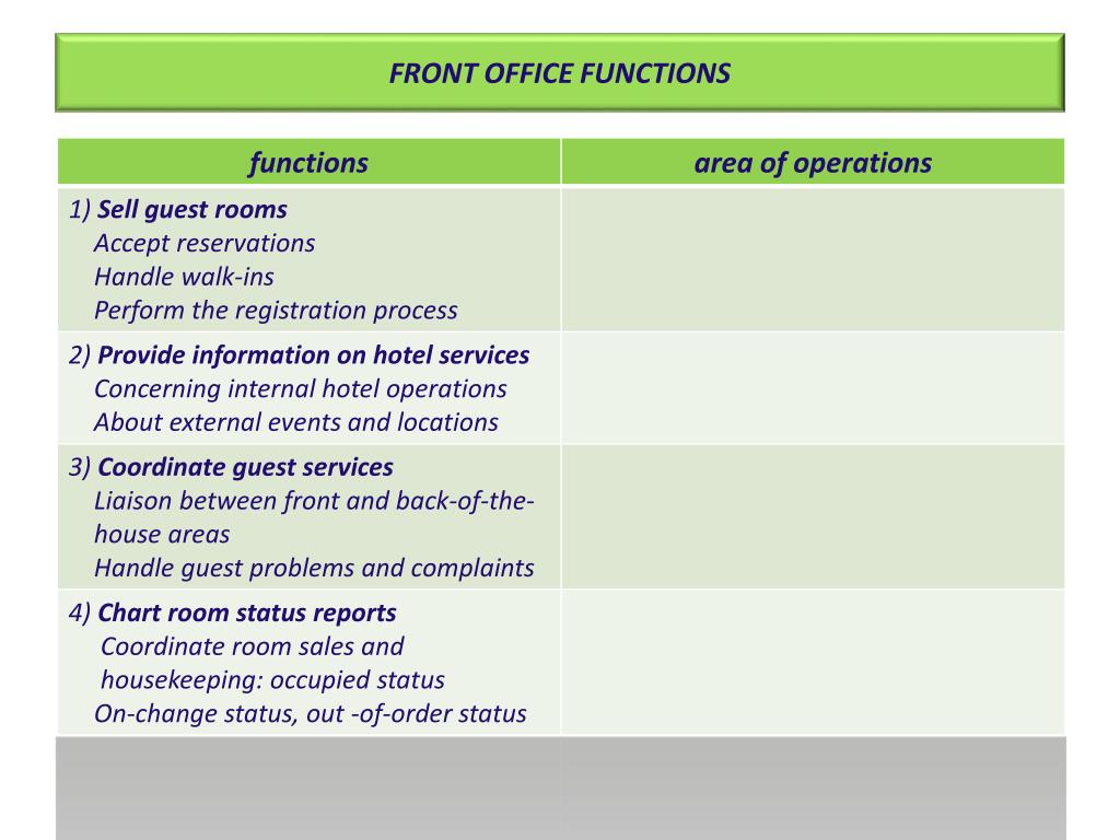 PPT LESSON 3 FRONT OFFICE OPERATIONS prof.ssa Maria Luisa Savi PowerPoint Presentation ID