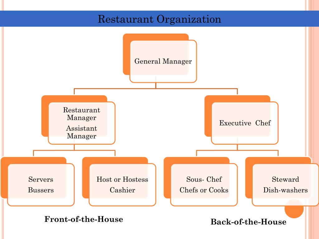 PPT The Food and Beverage Industry PowerPoint Presentation, free