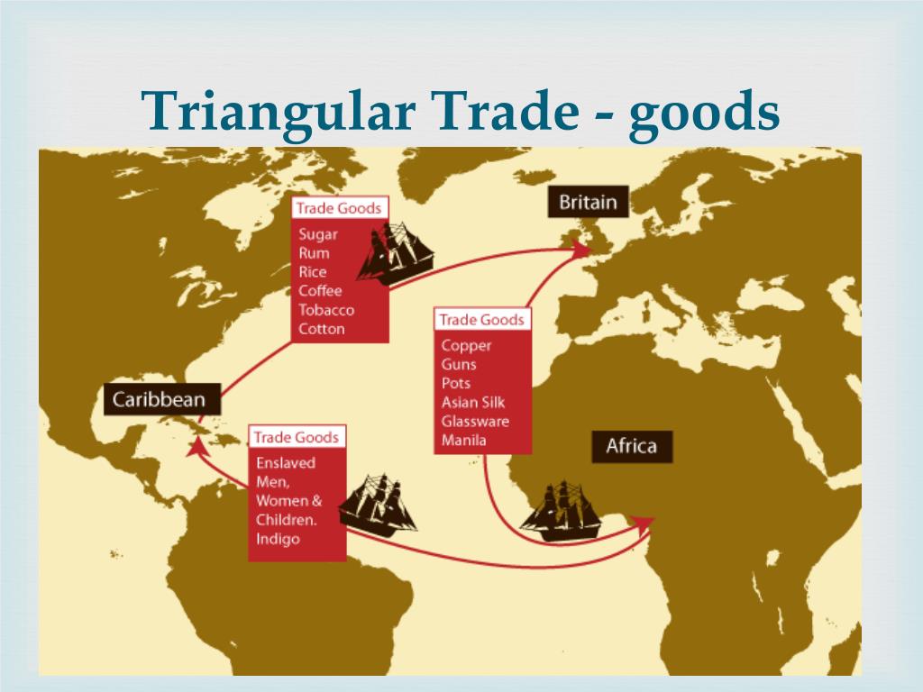 PPT Standard European Exploration & Colonization of the Americas