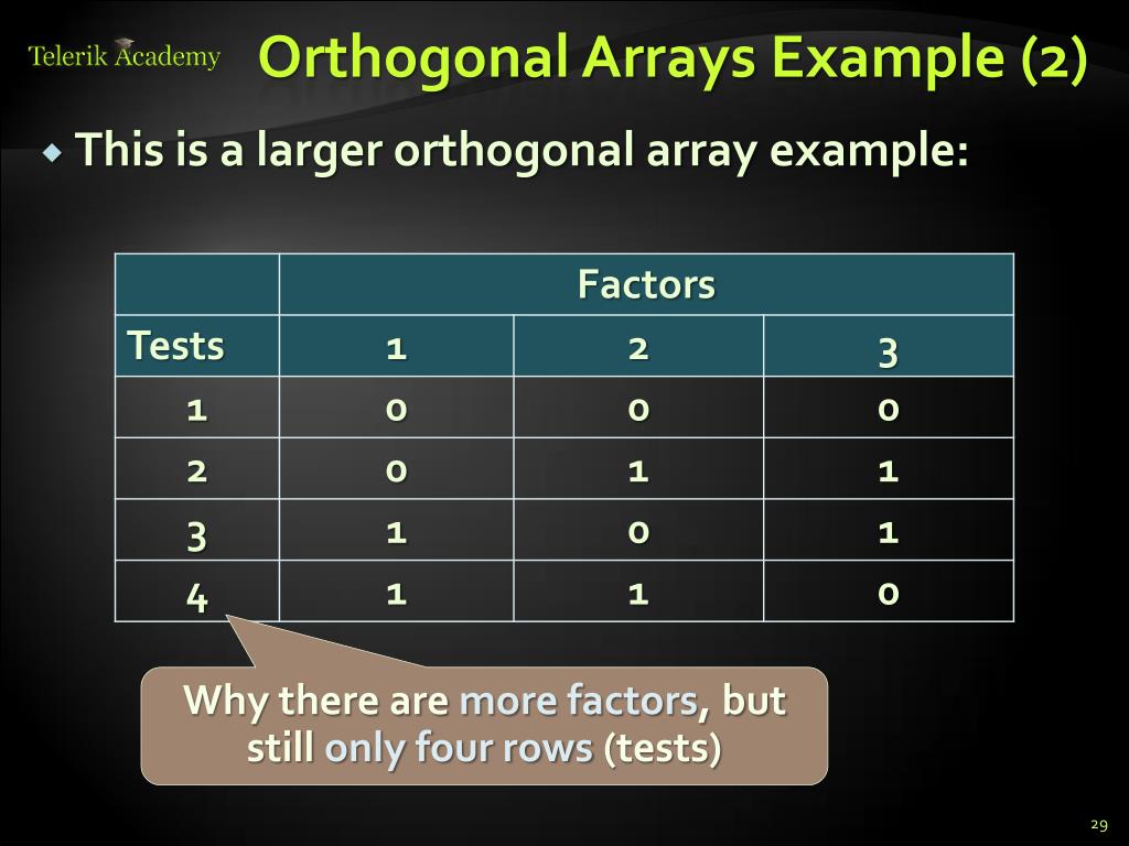 PPT Pairwise Testing PowerPoint Presentation, free download ID1645897