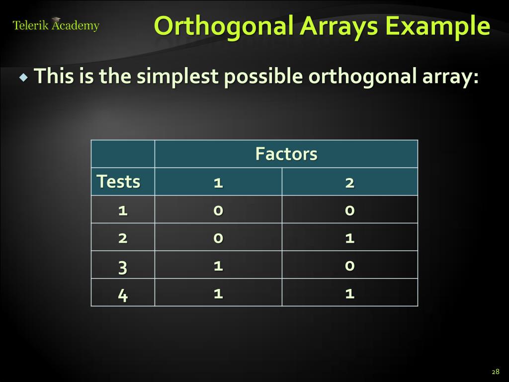 PPT Pairwise Testing PowerPoint Presentation, free download ID1645897