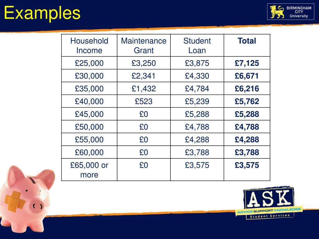 PPT Student Finance for full time undergraduates starting BSc Social