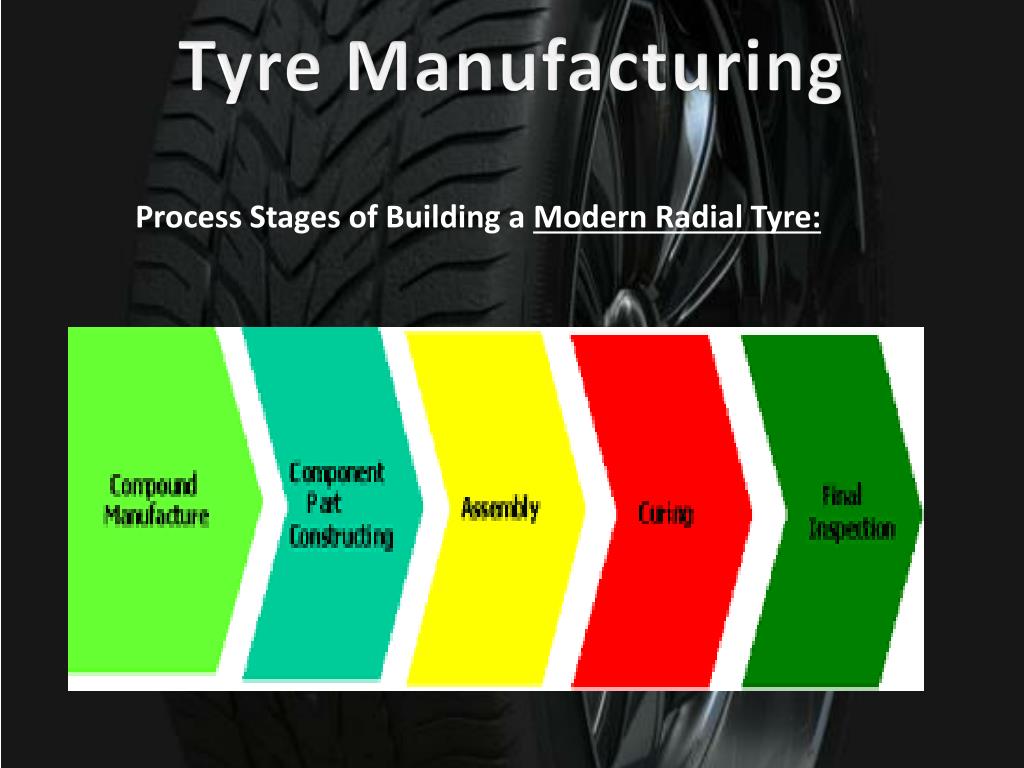 PPT Tyre Industry PowerPoint Presentation, free download ID1646846