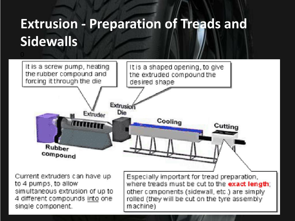 PPT Tyre Industry PowerPoint Presentation, free download ID1646846