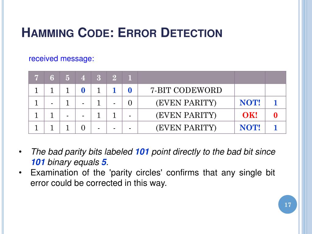 PPT In the Name of God Computer Networks Chapter 3 The Data Link