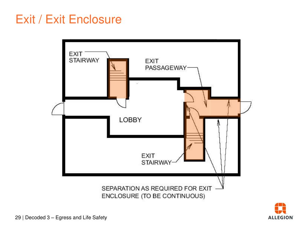 PPT Decoded 3 Egress and Life Safety PowerPoint Presentation, free