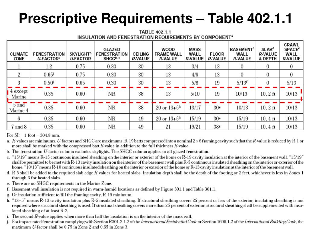 PPT Kentucky Training 2009 IECC Residential Provisions PowerPoint