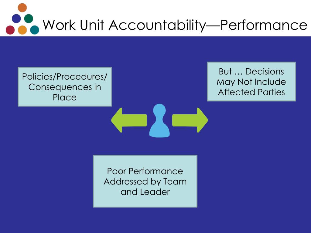 PPT Accountability in the Workplace A Manager’s Guide to High