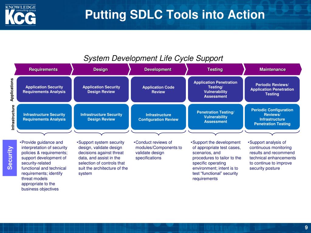 PPT Threatdriven Software Development Planning Using CAPEC & CWE to