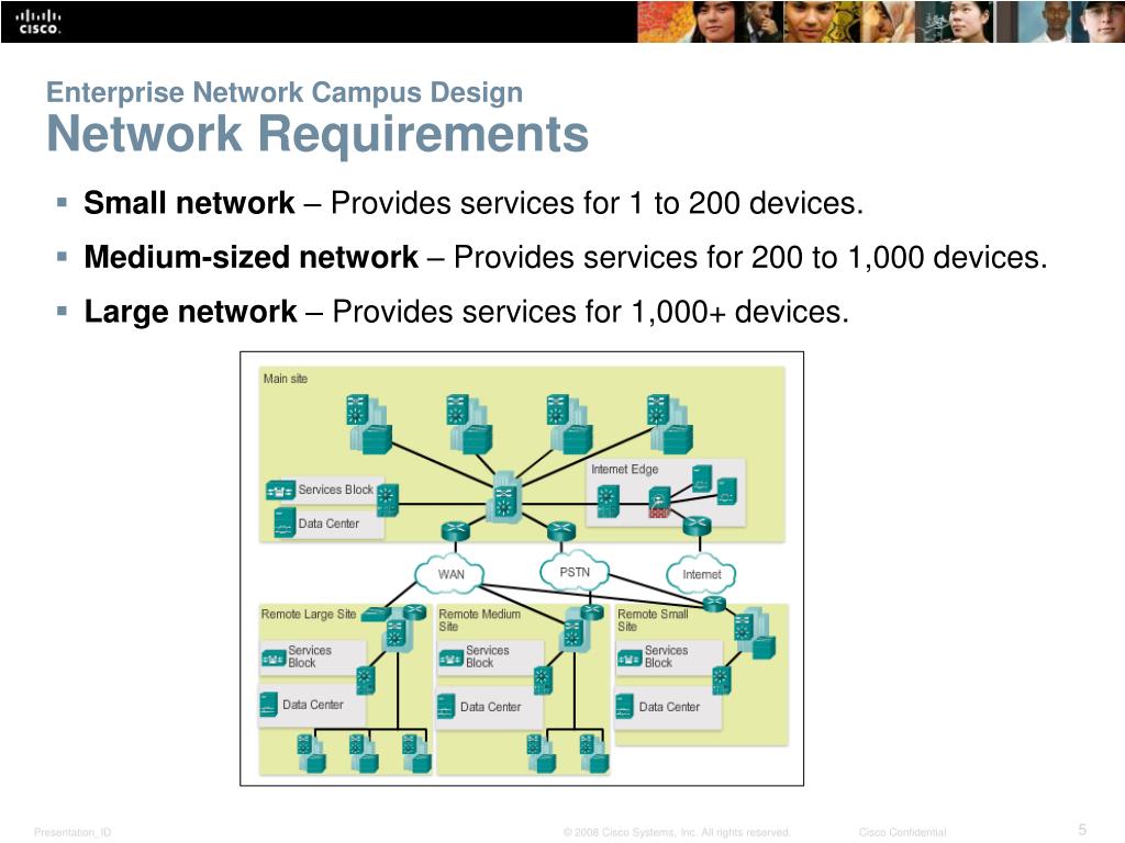 PPT Chapter 1 Hierarchical Network Design PowerPoint