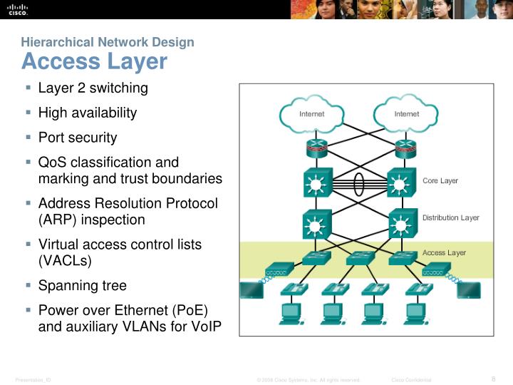 PPT Chapter 1 Hierarchical Network Design PowerPoint Presentation