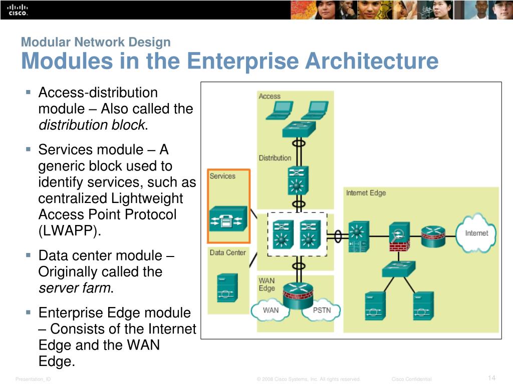 PPT Chapter 1 Hierarchical Network Design PowerPoint Presentation