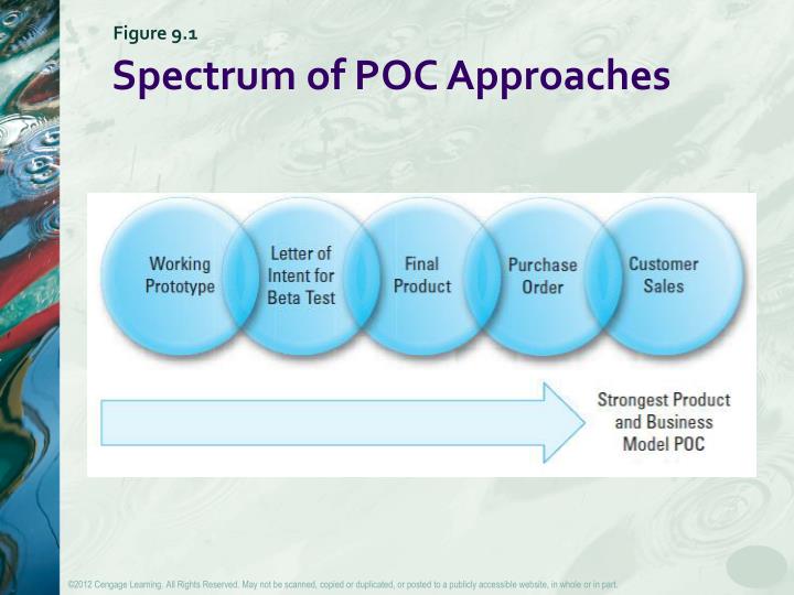 PPT PROOF OF CONCEPT A NEW APPROACH TO BUSINESS PLANS PowerPoint