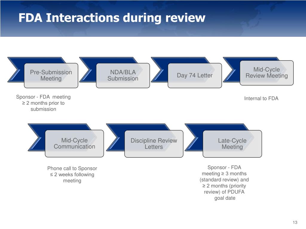 PPT Introductions to recent updates to the regulations and the impact