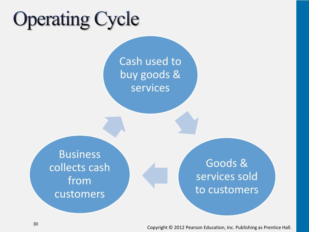 PPT Completing the Accounting Cycle PowerPoint Presentation, free