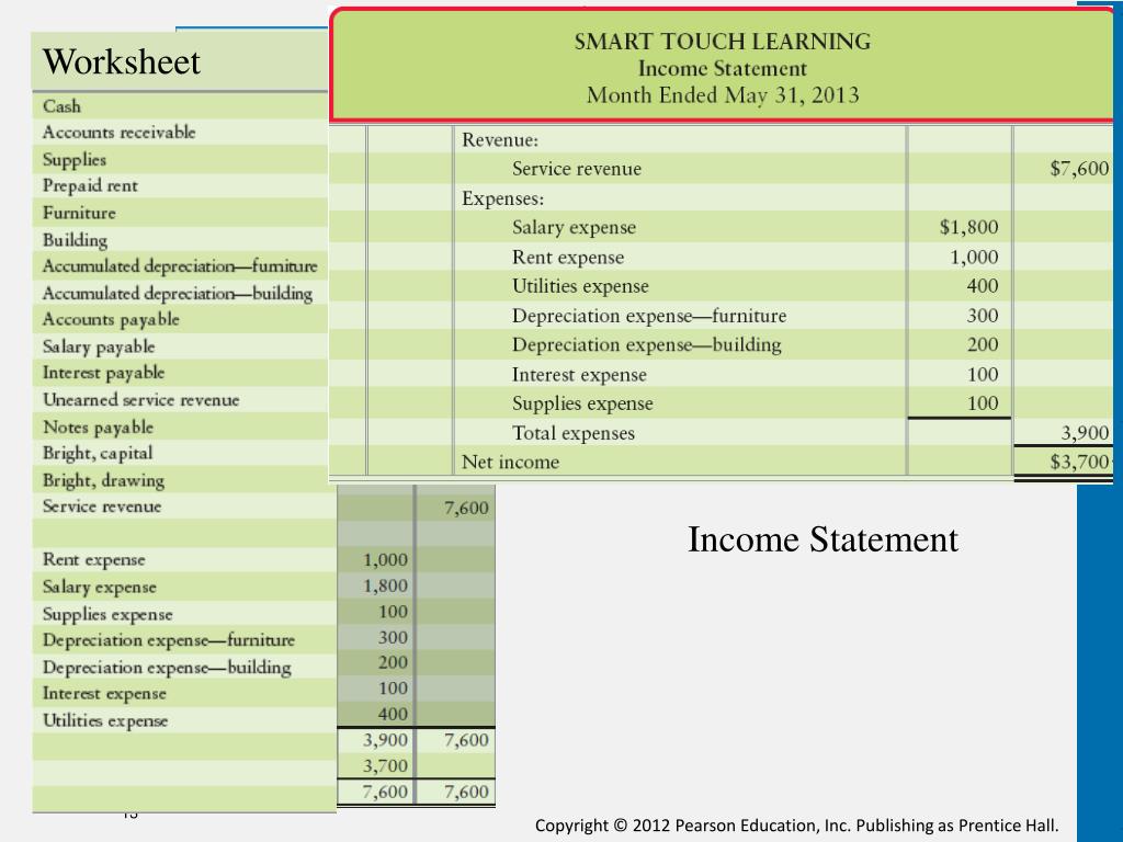 PPT Completing the Accounting Cycle PowerPoint