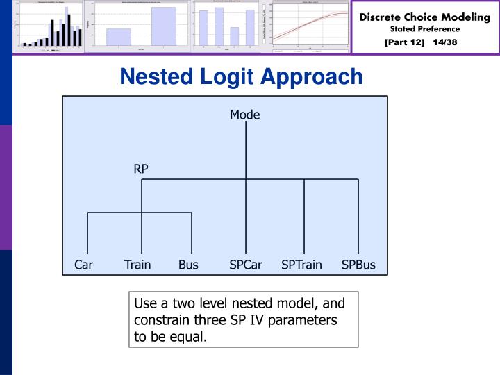 PPT Discrete Choice Modeling PowerPoint Presentation ID1653694