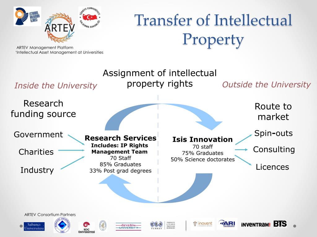 PPT Technology Transfer in the UK The University of Oxford Model