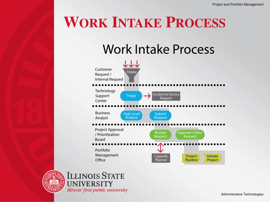 PPT - AT Governance, Prioritization, and Portfolio Management