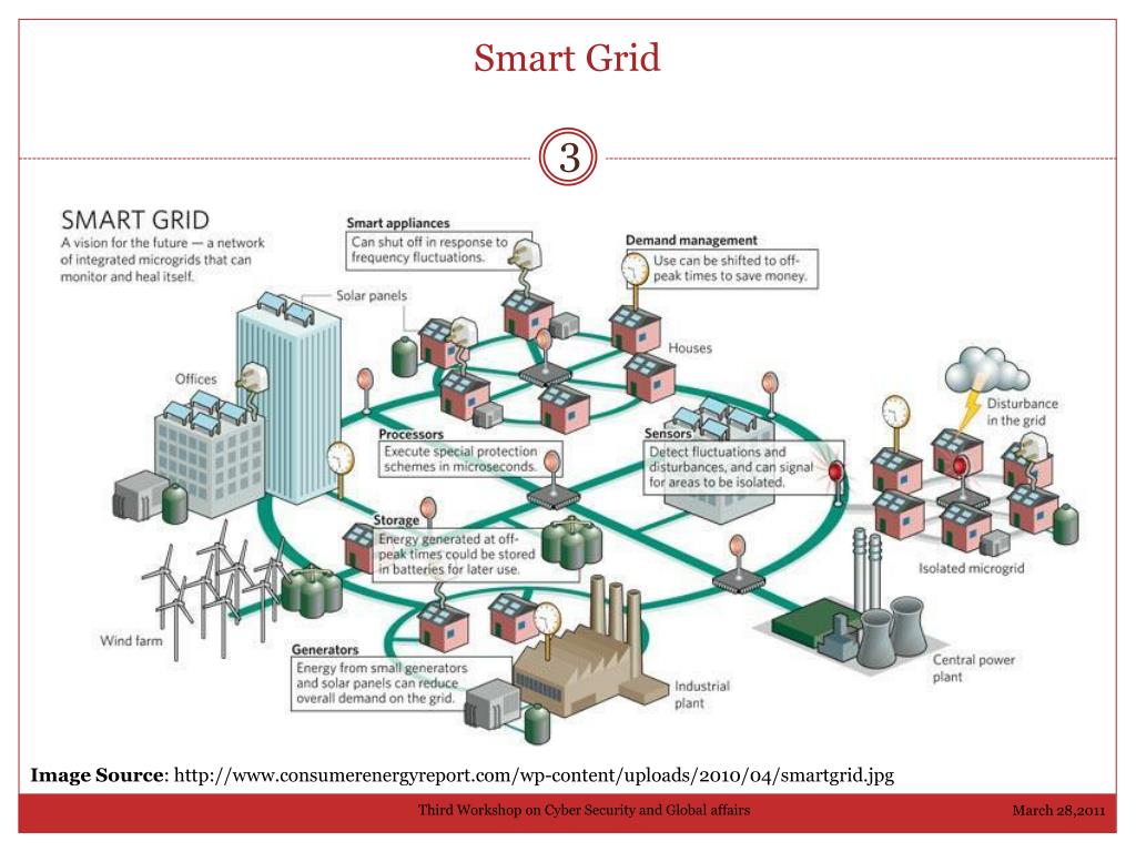 PPT Smart Grid Cyber Security Framework PowerPoint Presentation, free